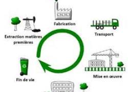 ACV Carbone : LA nouveauté à prendre en main