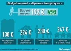 Dépenses énergétiques : un budget mensuel de 192 euros pour les ménages
