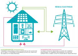 Enedis prévoit une hausse de l'autoconsommation d'électricité