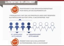 Energies renouvelables : 1 français sur 5 a l'intention de s'équiper