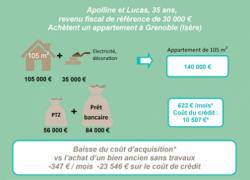 PTZ élargi dans l'ancien : de réelles opportunités mais un dispositif contraignant